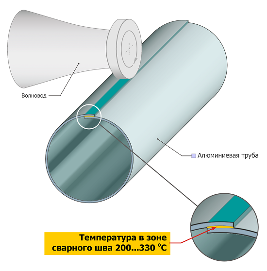 Низкотемпературная сварка алюминиевого слоя ультразвуком в металлопластиковой трубе. Технология