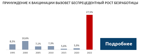 Принуждение к вакцинации вызовет беспрецедентный рост безработицы. Дискриминация не привитых граждан в России.
