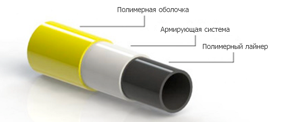 Конструкция полимерно-армированных труб ПАТ (Thermoplastic composite pipe, TCP  и Reinforced Thermoplastic Pipe, RTP). Штоллер консалтинг